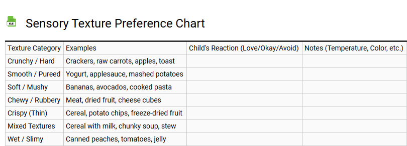Sensory Texture Preference Chart