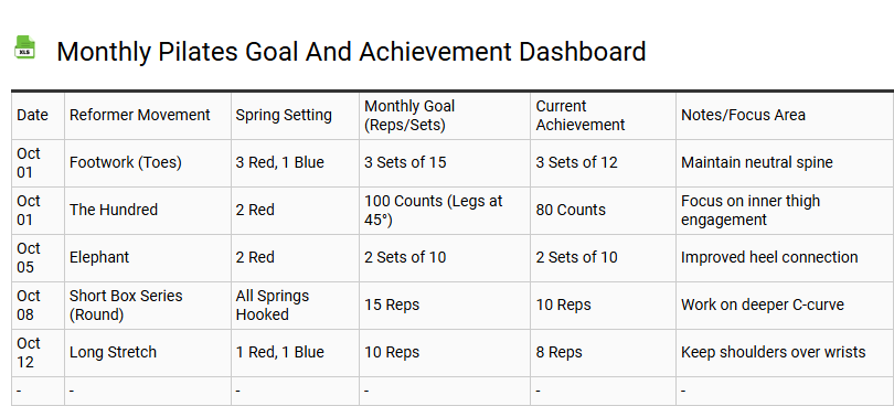 Monthly Pilates Goal and Achievement Dashboard