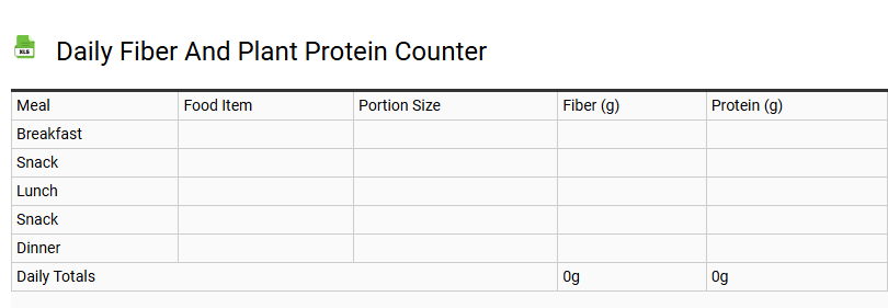 Daily Fiber and Plant Protein Counter