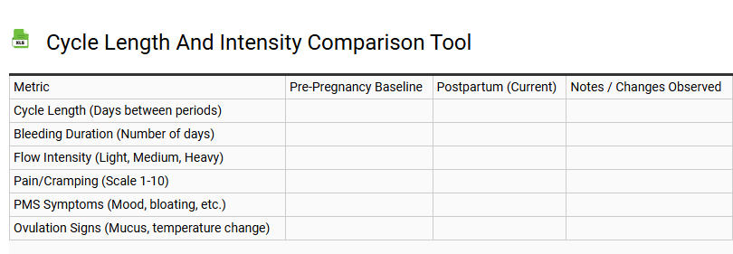 Cycle Length and Intensity Comparison Tool