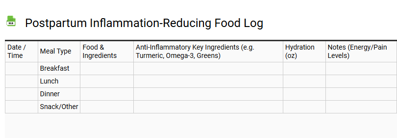 Postpartum Inflammation-Reducing Food Log