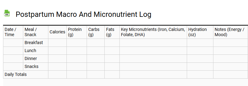 Postpartum Macro and Micronutrient Log