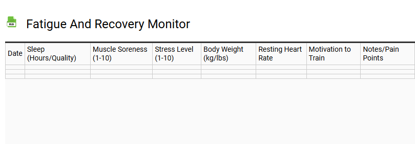 Fatigue and Recovery Monitor