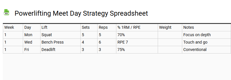 Powerlifting Meet Day Strategy Spreadsheet