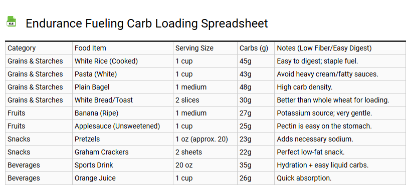 Endurance Fueling Carb Loading Spreadsheet