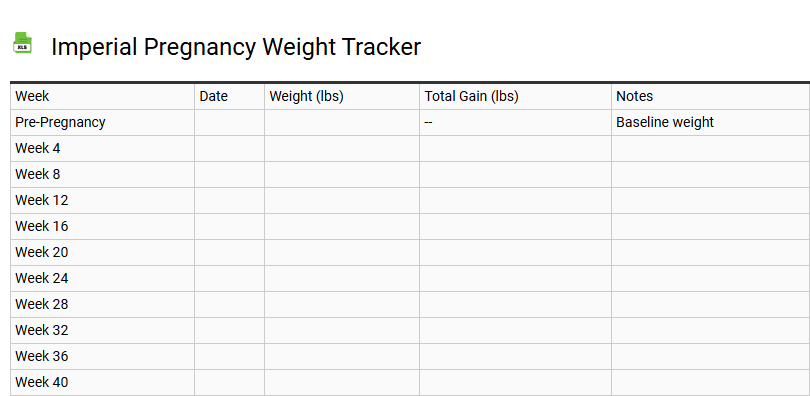 Imperial Pregnancy Weight Tracker