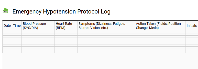 Emergency Hypotension Protocol Log