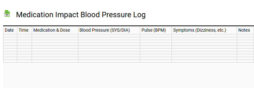 Medication Impact Blood Pressure Log