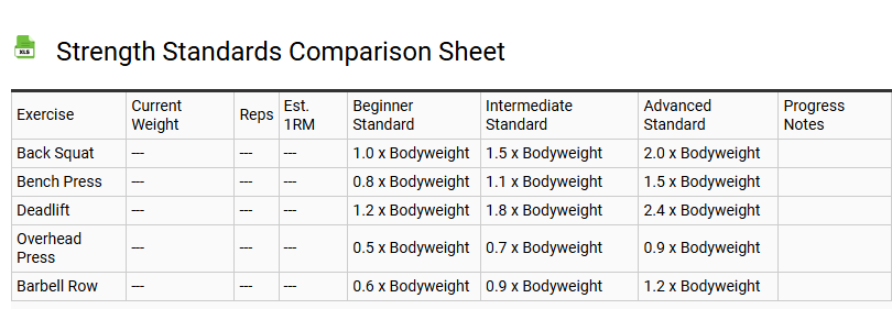 Strength Standards Comparison Sheet