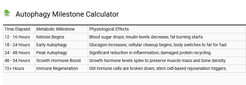 Autophagy Milestone Calculator