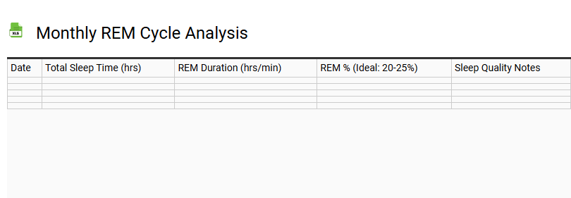 Monthly REM Cycle Analysis