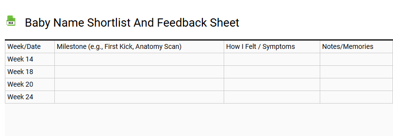 Baby Name Shortlist and Feedback Sheet
