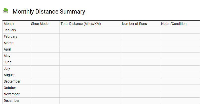 Monthly Distance Summary