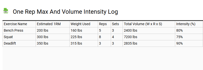 One Rep Max and Volume Intensity Log