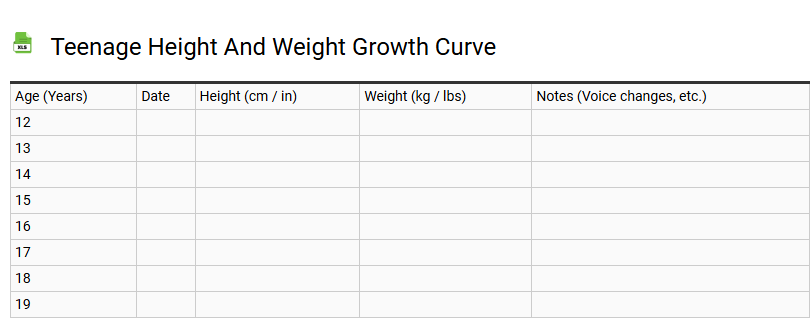 Teenage Height and Weight Growth Curve