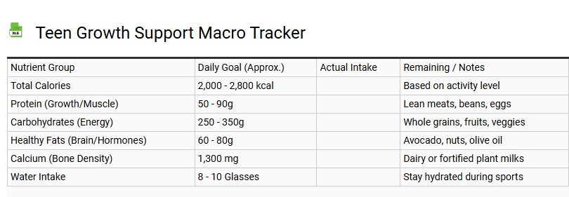 Teen Growth Support Macro Tracker