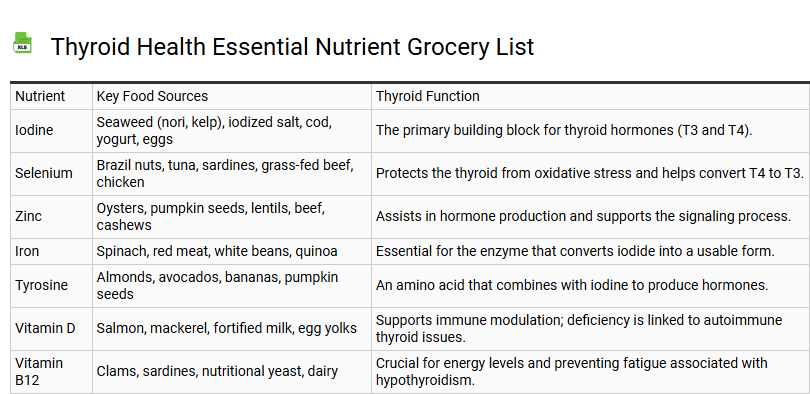 Thyroid Health Essential Nutrient Grocery List