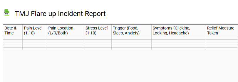 TMJ Flare-up Incident Report