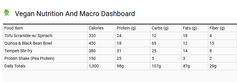 Vegan Nutrition and Macro Dashboard