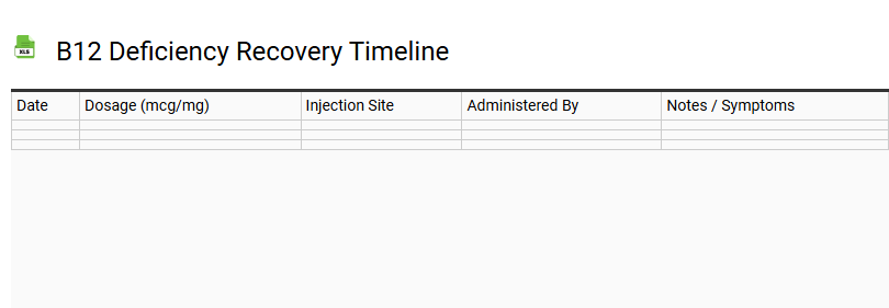 B12 Deficiency Recovery Timeline