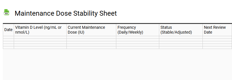 Maintenance Dose Stability Sheet