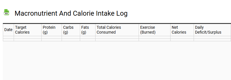 Macronutrient and Calorie Intake Log
