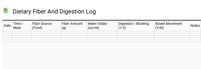 Dietary Fiber and Digestion Log