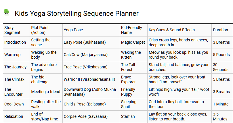 Kids Yoga Storytelling Sequence Planner