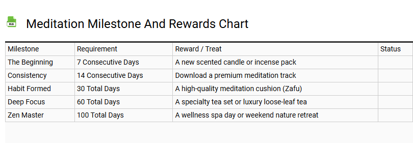 Meditation Milestone and Rewards Chart