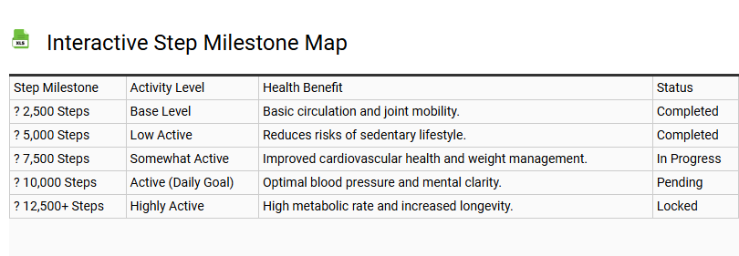 Interactive Step Milestone Map