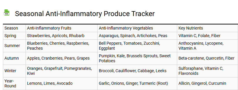 Seasonal Anti-Inflammatory Produce Tracker
