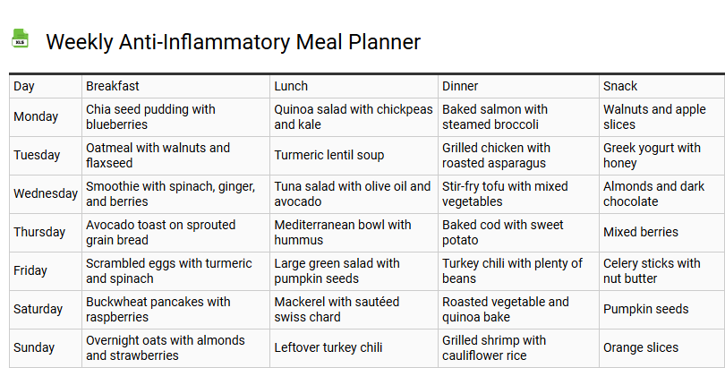 Weekly Anti-Inflammatory Meal Planner