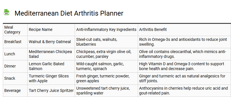 Mediterranean Diet Arthritis Planner