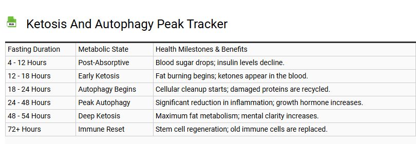 Ketosis and Autophagy Peak Tracker