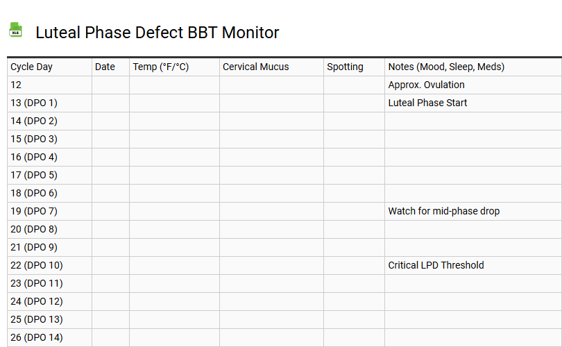 Luteal Phase Defect BBT Monitor