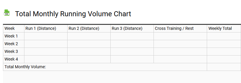 Total Monthly Running Volume Chart