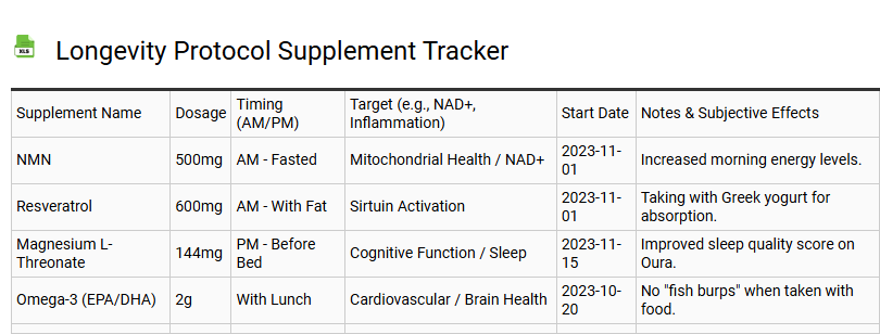 Longevity Protocol Supplement Tracker