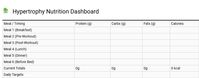 Hypertrophy Nutrition Dashboard
