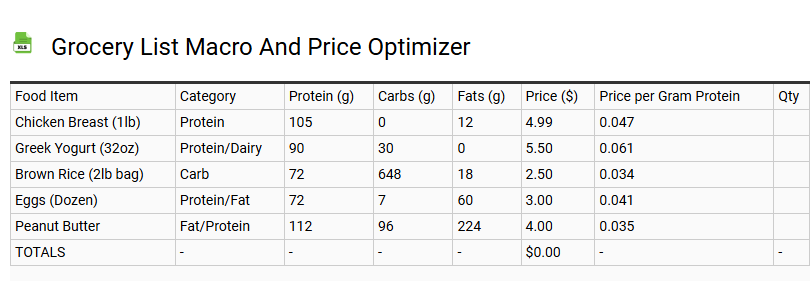 Grocery List Macro and Price Optimizer