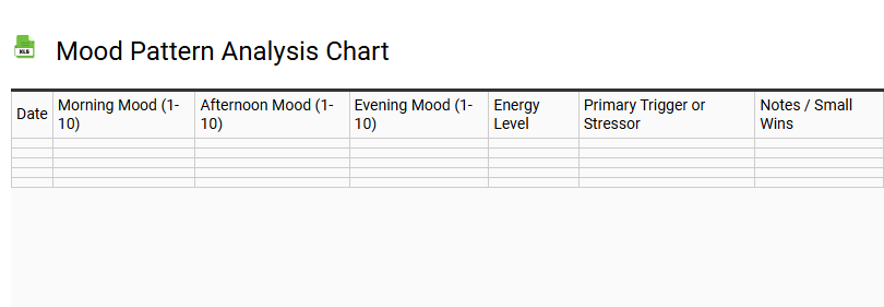 Mood Pattern Analysis Chart