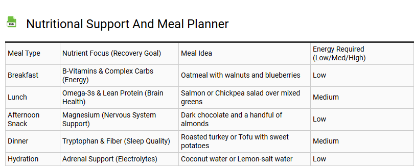 Nutritional Support and Meal Planner