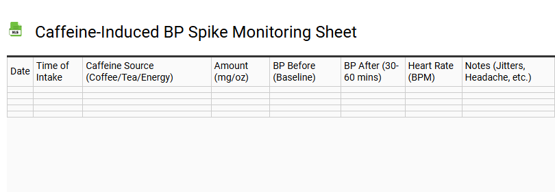 Caffeine-Induced BP Spike Monitoring Sheet