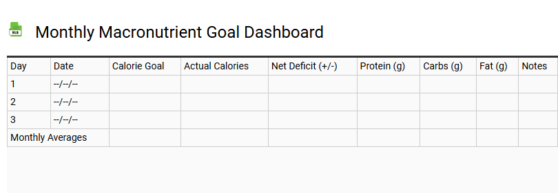 Monthly Macronutrient Goal Dashboard