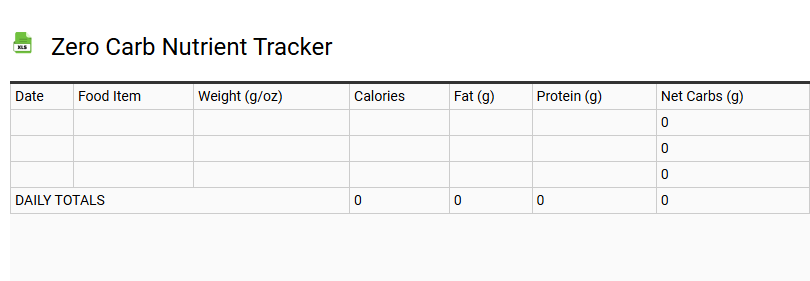 Zero Carb Nutrient Tracker