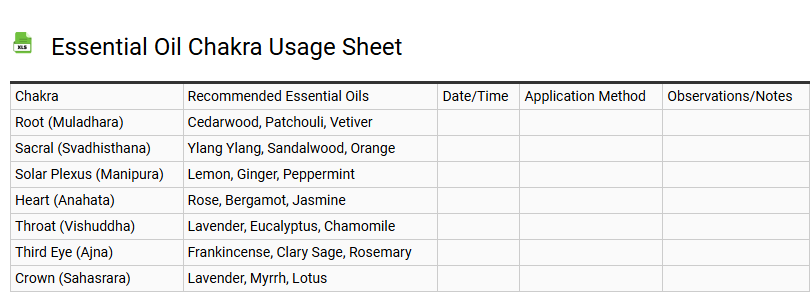 Essential Oil Chakra Usage Sheet