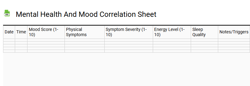 Mental Health and Mood Correlation Sheet
