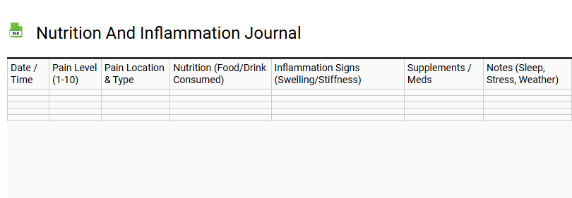 Nutrition and Inflammation Journal