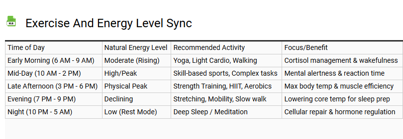 Exercise and Energy Level Sync