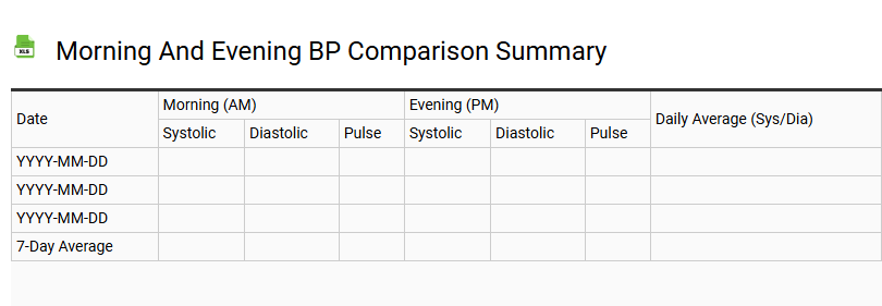 Morning and Evening BP Comparison Summary