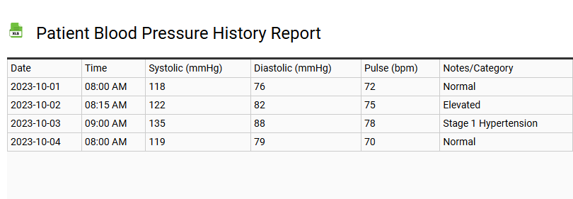 Patient Blood Pressure History Report
